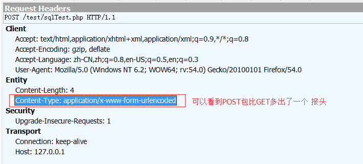 Bypass Waf概述 Bypass Waf概述