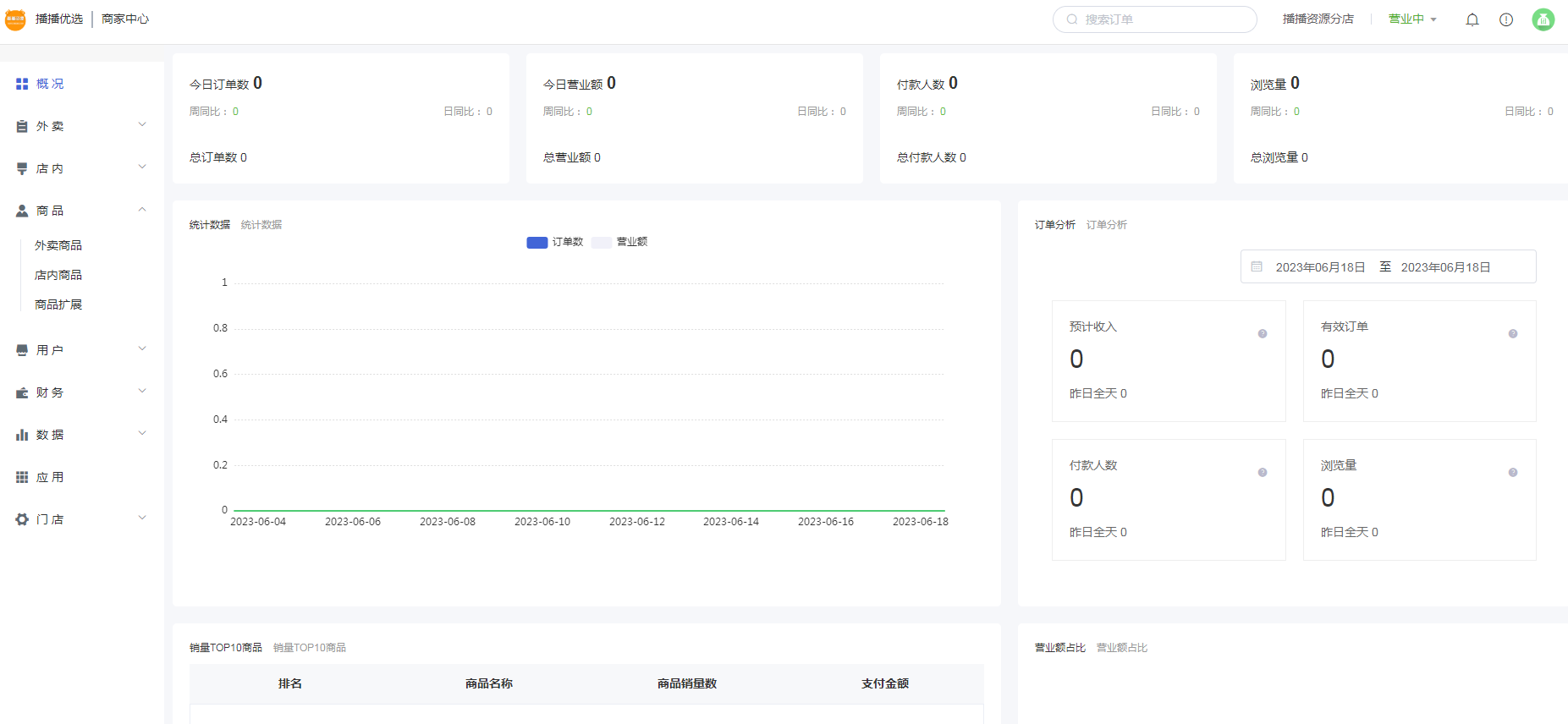 云贝餐饮V2连锁独立版 v2.7.9+公众号+小程序端+全插件(免授权) 云贝餐饮V2连锁独立版 v2.7.9+公众号+小程序端+全插件(免授权)