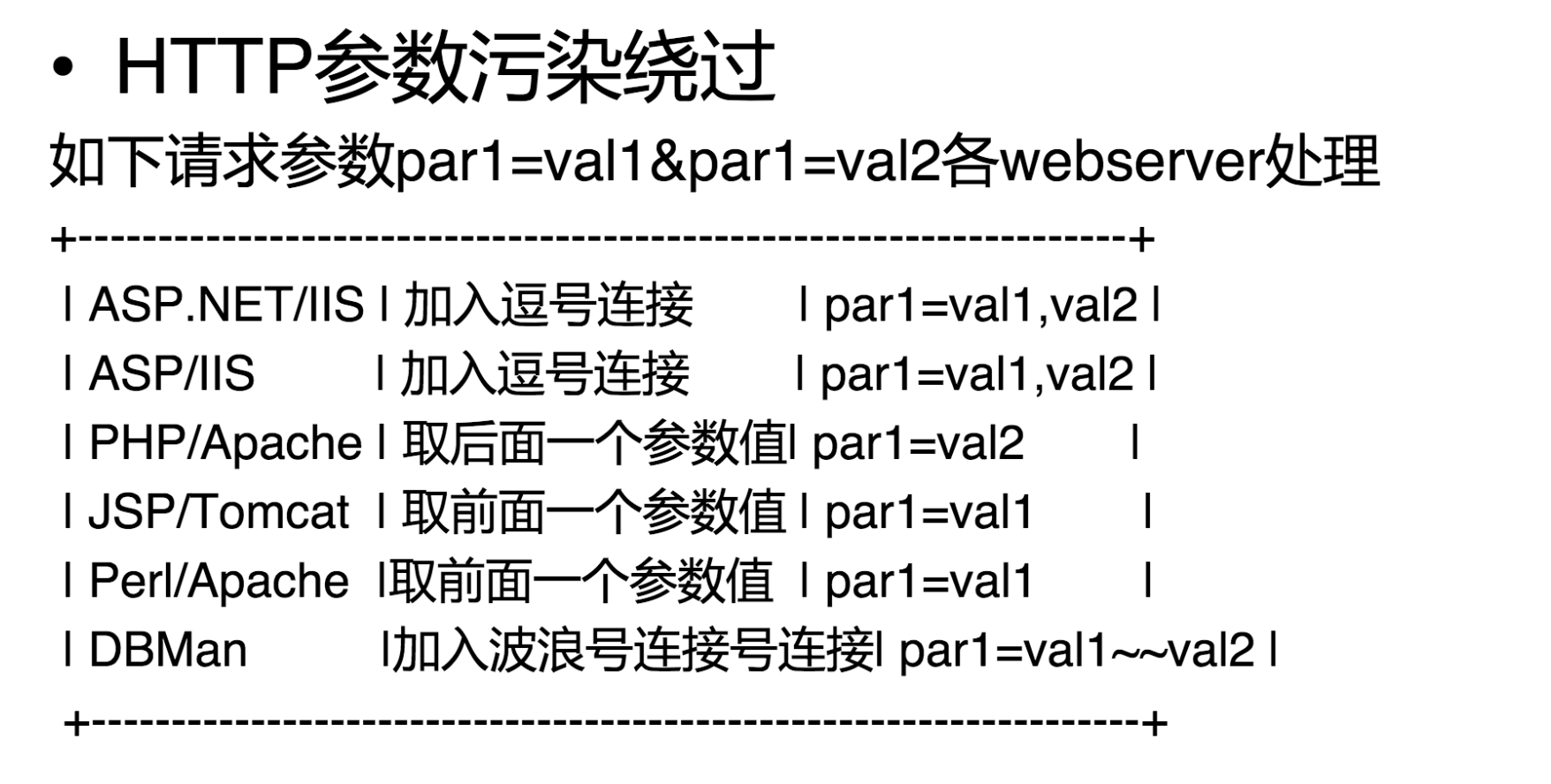 Bypass Waf概述 Bypass Waf概述