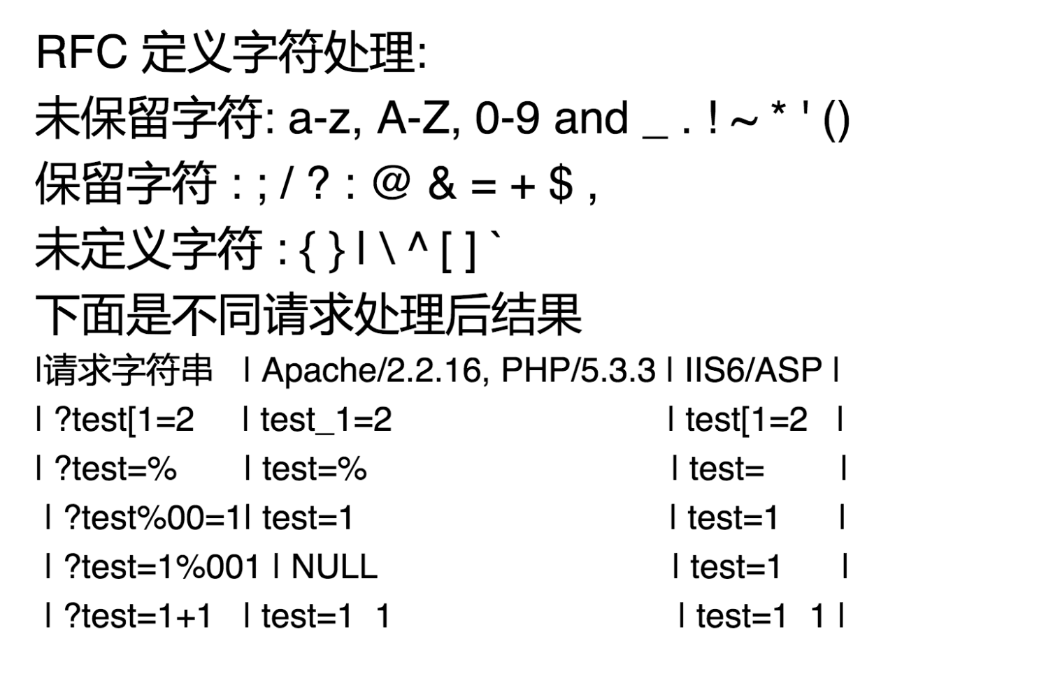 Bypass Waf概述 Bypass Waf概述